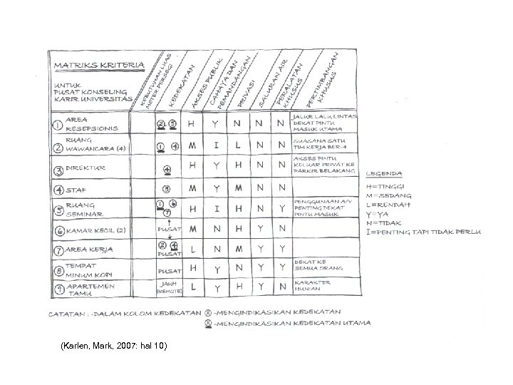 (Karlen, Mark, 2007: hal 10) 