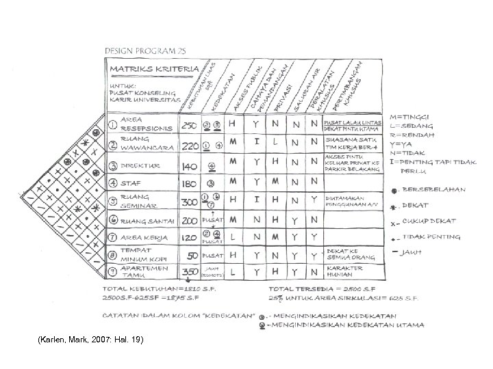 (Karlen, Mark, 2007: Hal. 19) 