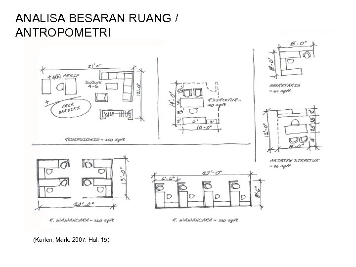 ANALISA BESARAN RUANG / ANTROPOMETRI (Karlen, Mark, 2007: Hal. 15) 