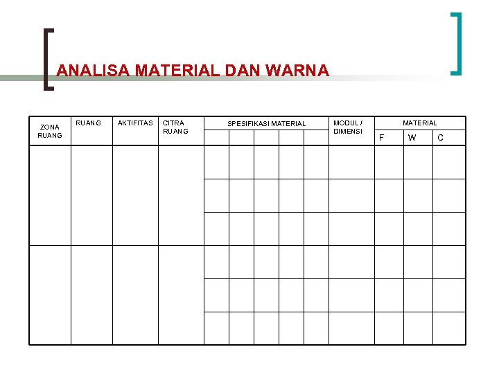 ANALISA MATERIAL DAN WARNA ZONA RUANG AKTIFITAS CITRA RUANG SPESIFIKASI MATERIAL MODUL / DIMENSI