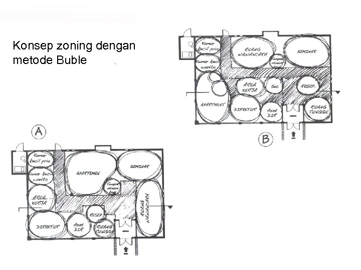 Konsep zoning dengan metode Buble 