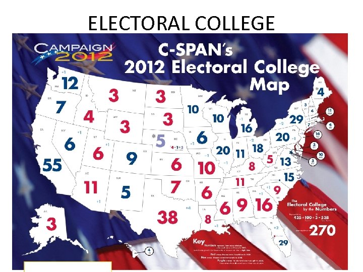 ELECTORAL COLLEGE 