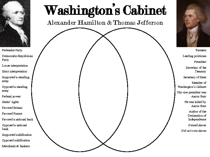 Washington’s Cabinet Alexander Hamilton & Thomas Jefferson Federalist Party Democratic-Republican Party Loose interpretation Strict