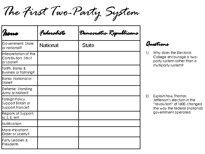 The First Two-Party System Issue Federalists Government: State or national? National Interpretation of the