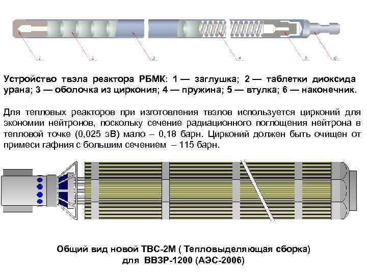 Из какого материала изготавливают оболочки твэлов