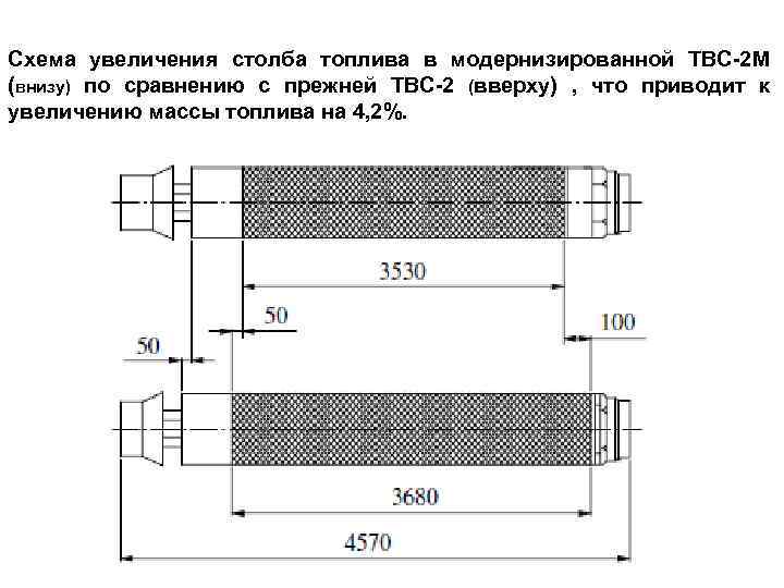 Схема увеличения столба топлива в модернизированной ТВС-2 М (внизу) по сравнению с прежней ТВС-2