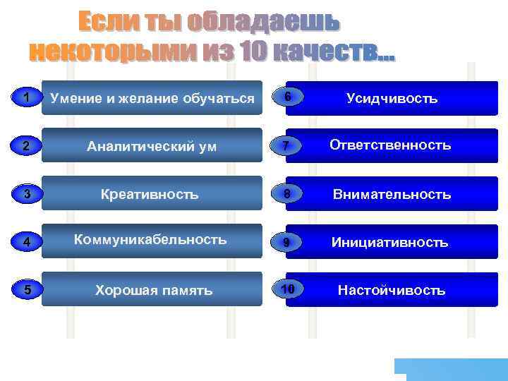 1 Умение и желание обучаться 6 Усидчивость 2 Аналитический ум 7 Ответственность 3 Креативность