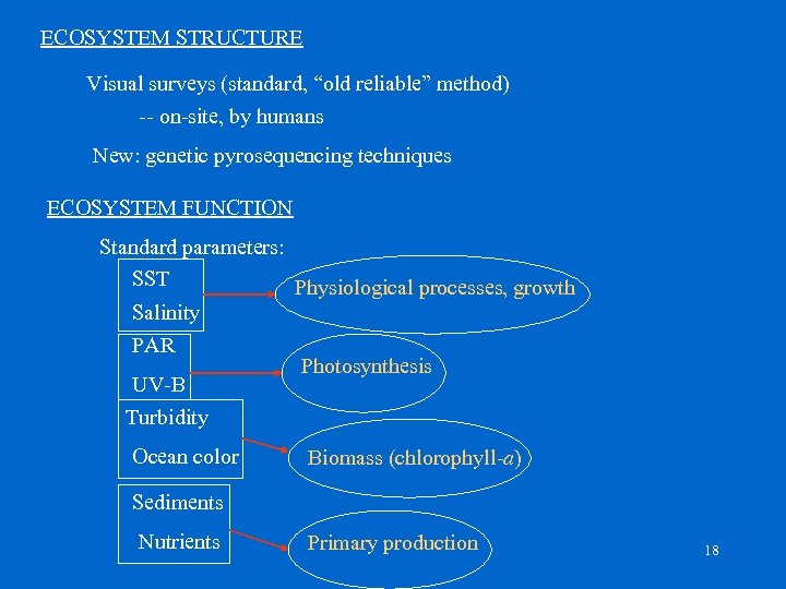 ECOSYSTEM STRUCTURE Visual surveys (standard, “old reliable” method) -- on-site, by humans New: genetic