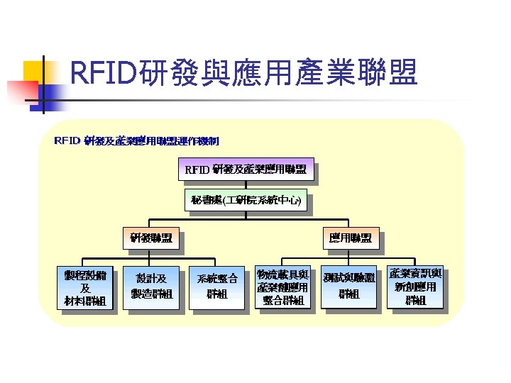 RFID研發與應用產業聯盟 