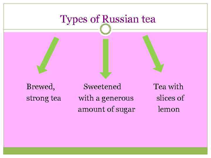 Types of Russian tea Brewed, Sweetened Tea with strong tea with a generous slices