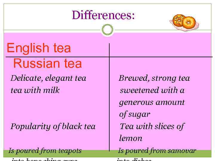 Differences: English tea Russian tea Delicate, elegant tea with milk Popularity of black tea