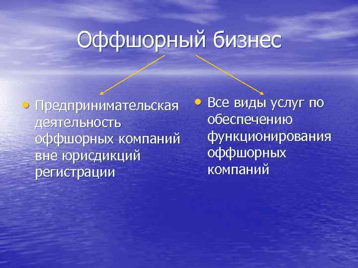 Презентация оффшорный бизнес