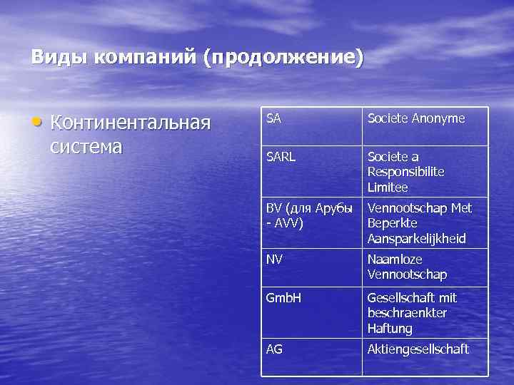 Виды компаний (продолжение) • Континентальная система SA Societe Anonyme SARL Societe a Responsibilite Limitee