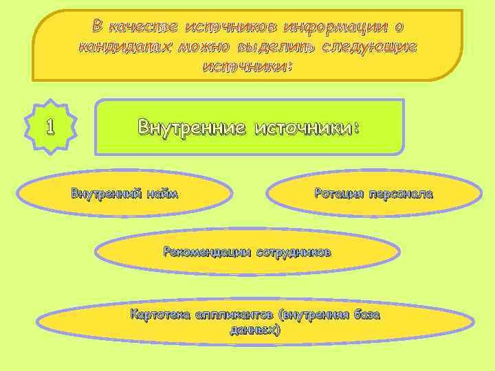 В качестве источников информации о кандидатах можно выделить следующие источники: 1 Внутренние источники: Внутренний