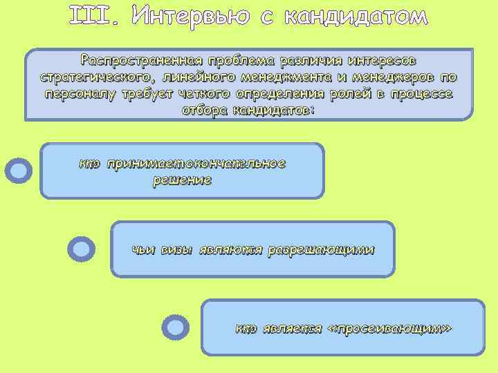 III. Интервью с кандидатом Распространенная проблема различия интересов стратегического, линейного менеджмента и менеджеров по