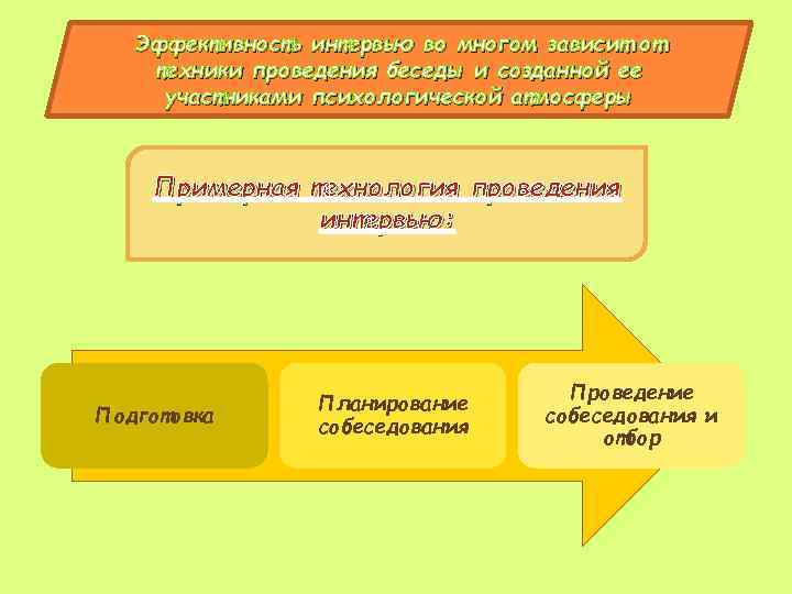 Эффективность интервью во многом зависит от техники проведения беседы и созданной ее участниками психологической