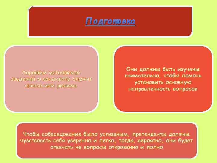 Подготовка Хорошим источником сведений о кандидате служит анкета или резюме Они должны быть изучены