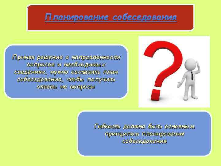 Планирование собеседования Приняв решение о направленности вопросов и необходимых сведениях, нужно составить план собеседования,