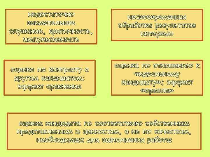 недостаточно внимательное слушание, критичность, импульсивность несвоевременная обработка результатов интервью оценка по контрасту с другим