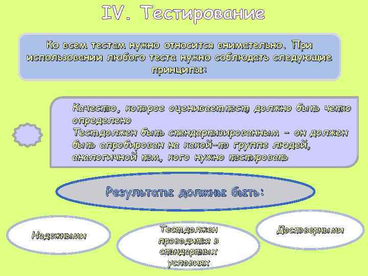 IV. Тестирование Ко всем тестам нужно относится внимательно. При использовании любого теста нужно соблюдать