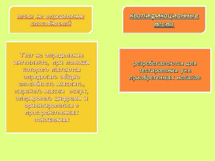 тесты на определение способностей Тест на определение интеллекта, при помощи которого пытаются определить общую