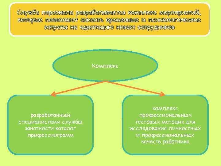 Служба персонала разрабатывается комплекс мероприятий, которые позволяют снизить временные и психологические затраты на адаптацию