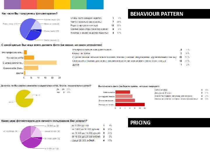 BEHAVIOUR PATTERN PRICING 