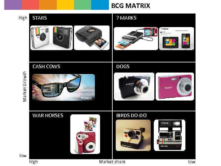 BCG MATRIX ? MARKS DOGS WAR HORSES BIRDS DO-DO Market Growth STARS CASH COWS