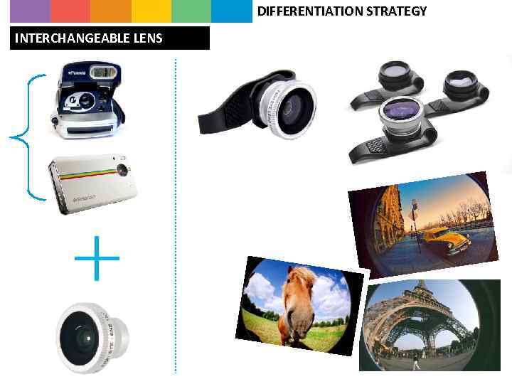 DIFFERENTIATION STRATEGY INTERCHANGEABLE LENS 