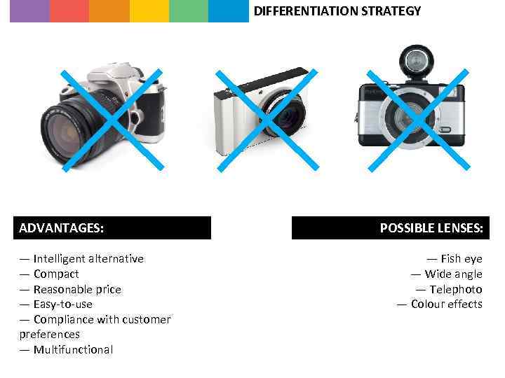 DIFFERENTIATION STRATEGY ADVANTAGES: — Intelligent alternative — Compact — Reasonable price — Easy-to-use —