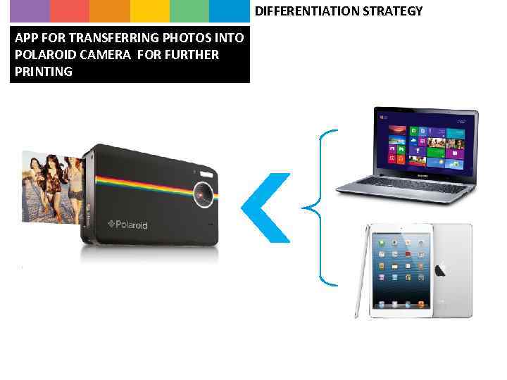 DIFFERENTIATION STRATEGY APP FOR TRANSFERRING PHOTOS INTO POLAROID CAMERA FOR FURTHER PRINTING 