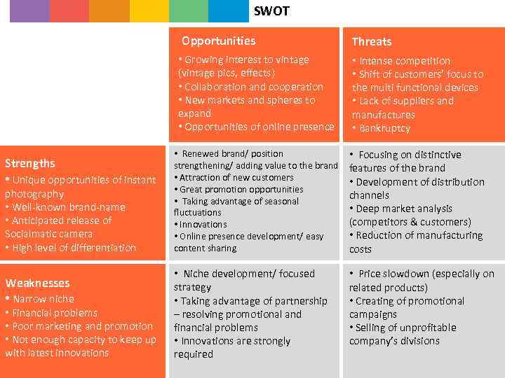 SWOT Opportunities Threats • Growing interest to vintage (vintage pics, effects) • Collaboration and