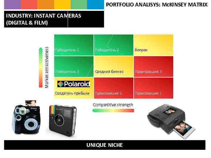 PORTFOLIO ANALISYS: Mc. KINSEY MATRIX Market attractiveness INDUSTRY: INSTANT CAMERAS (DIGITAL & FILM) Победитель