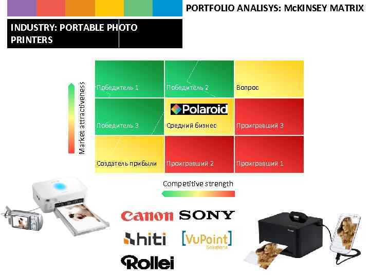 PORTFOLIO ANALISYS: Mc. KINSEY MATRIX Market attractiveness INDUSTRY: PORTABLE PHOTO PRINTERS Победитель 1 Победитель