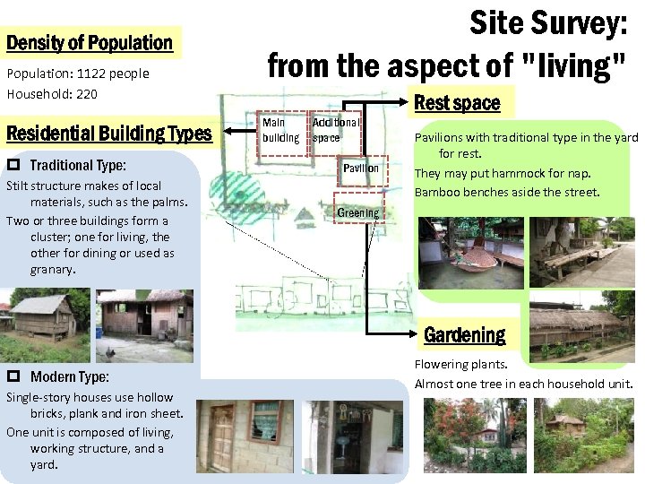 Density of Population: 1122 people Household: 220 Residential Building Types p Traditional Type: Stilt