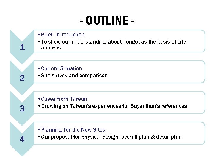 - OUTLINE 1 2 3 4 • Brief Introduction • To show our understanding