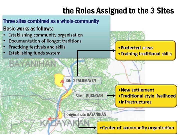 the Roles Assigned to the 3 Sites Three sites combined as a whole community