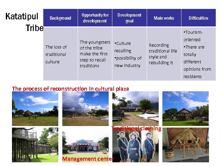 Katatipul Tribe Background The loss of traditional culture Opportunity for development Development goal The