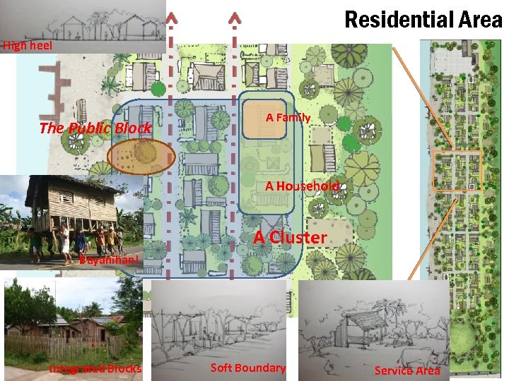 Residential Area High heel The Public Block A Family A Household A Cluster Bayanihan!