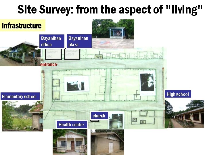 Site Survey: from the aspect of "living" Infrastructure Bayanihan office Bayanihan plaza -entrance- High