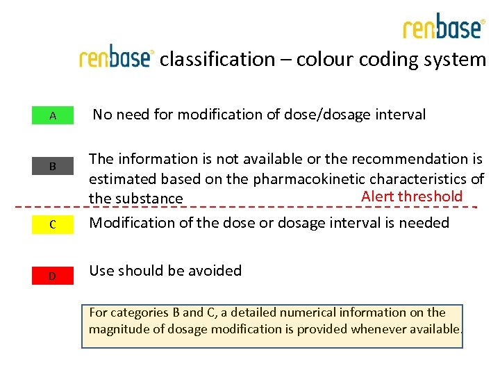  classification – colour coding system A No need for modification of dose/dosage interval