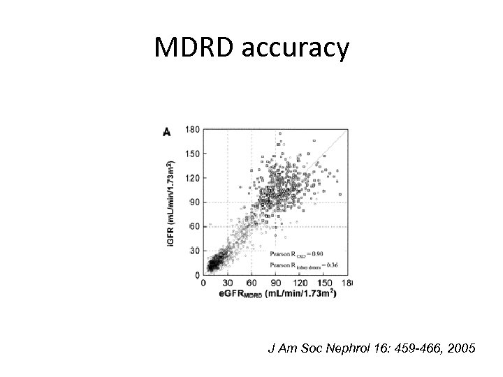 MDRD accuracy J Am Soc Nephrol 16: 459 -466, 2005 