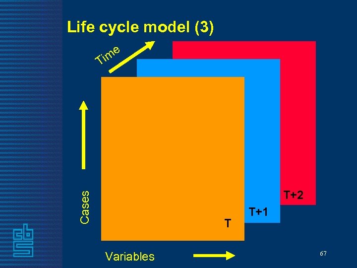 Life cycle model (3) me Ti Cases T+2 T Variables T+1 67 