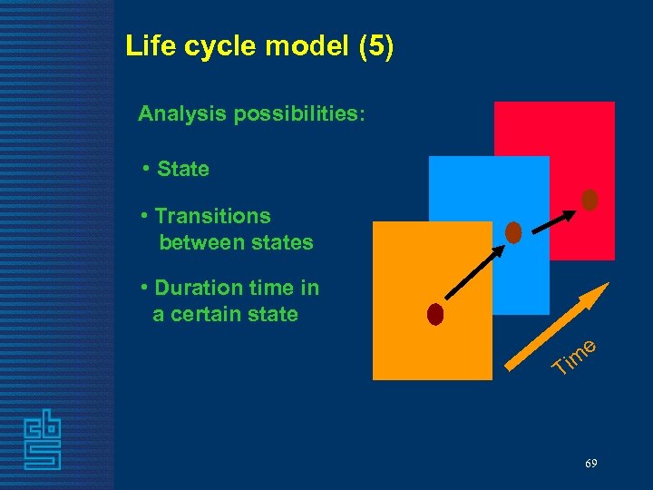 Life cycle model (5) Analysis possibilities: • State • Transitions between states • Duration