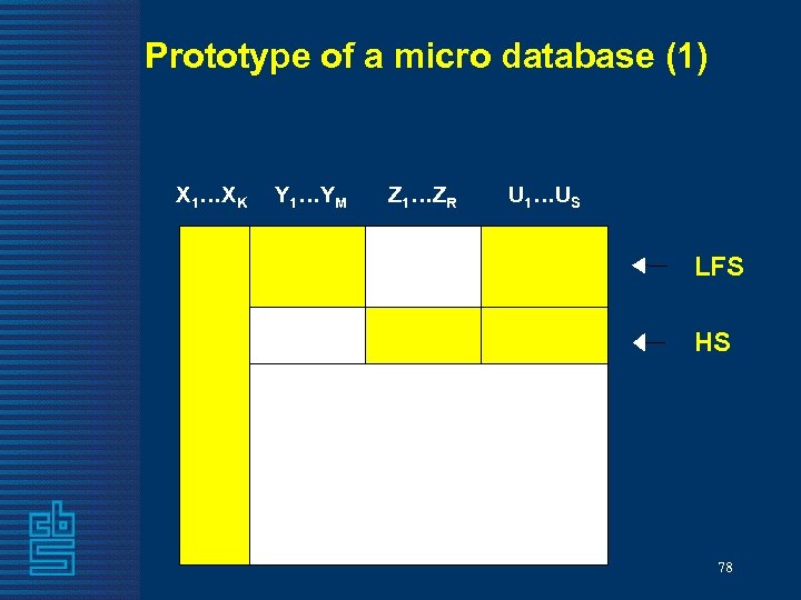 Prototype of a micro database (1) X 1…XK Y 1…YM Z 1…ZR U 1…US