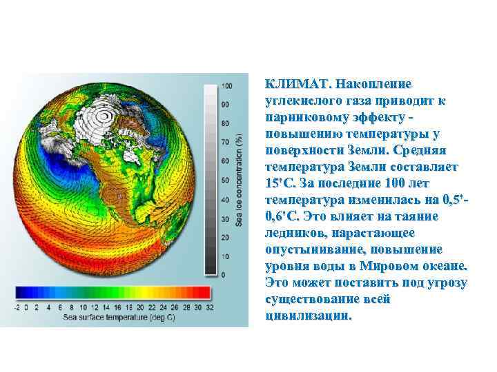 КЛИМАТ. Накопление углекислого газа приводит к парниковому эффекту повышению температуры у поверхности Земли. Средняя