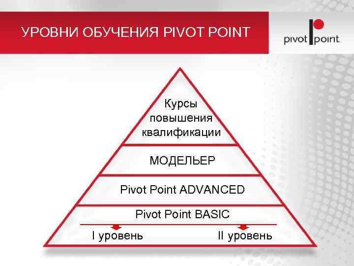 УРОВНИ ОБУЧЕНИЯ PIVOT POINT Курсы повышения квалификации МОДЕЛЬЕР Pivot Point ADVANCED Pivot Point BASIC