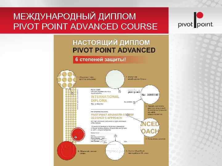 МЕЖДУНАРОДНЫЙ ДИПЛОМ PIVOT POINT ADVANCED COURSE 