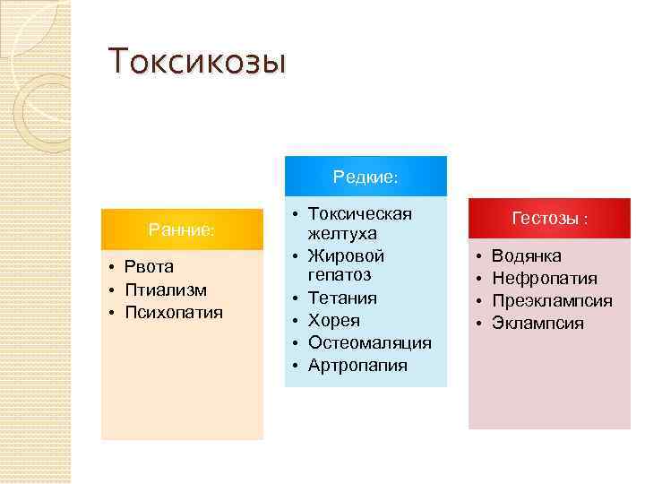 Токсикозы Редкие: Ранние: • Рвота • Птиализм • Психопатия • Токсическая желтуха • Жировой