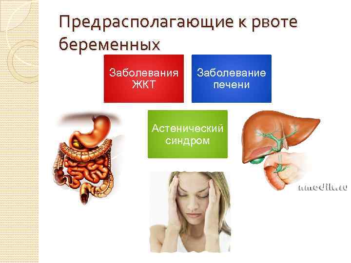 Предрасполагающие к рвоте беременных Заболевания ЖКТ Заболевание печени Астенический синдром 